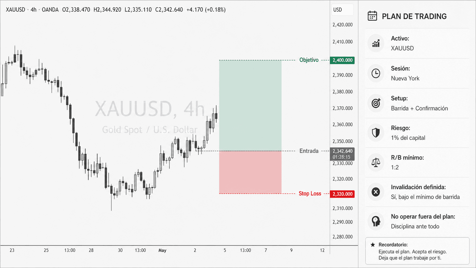 Plan de Trading