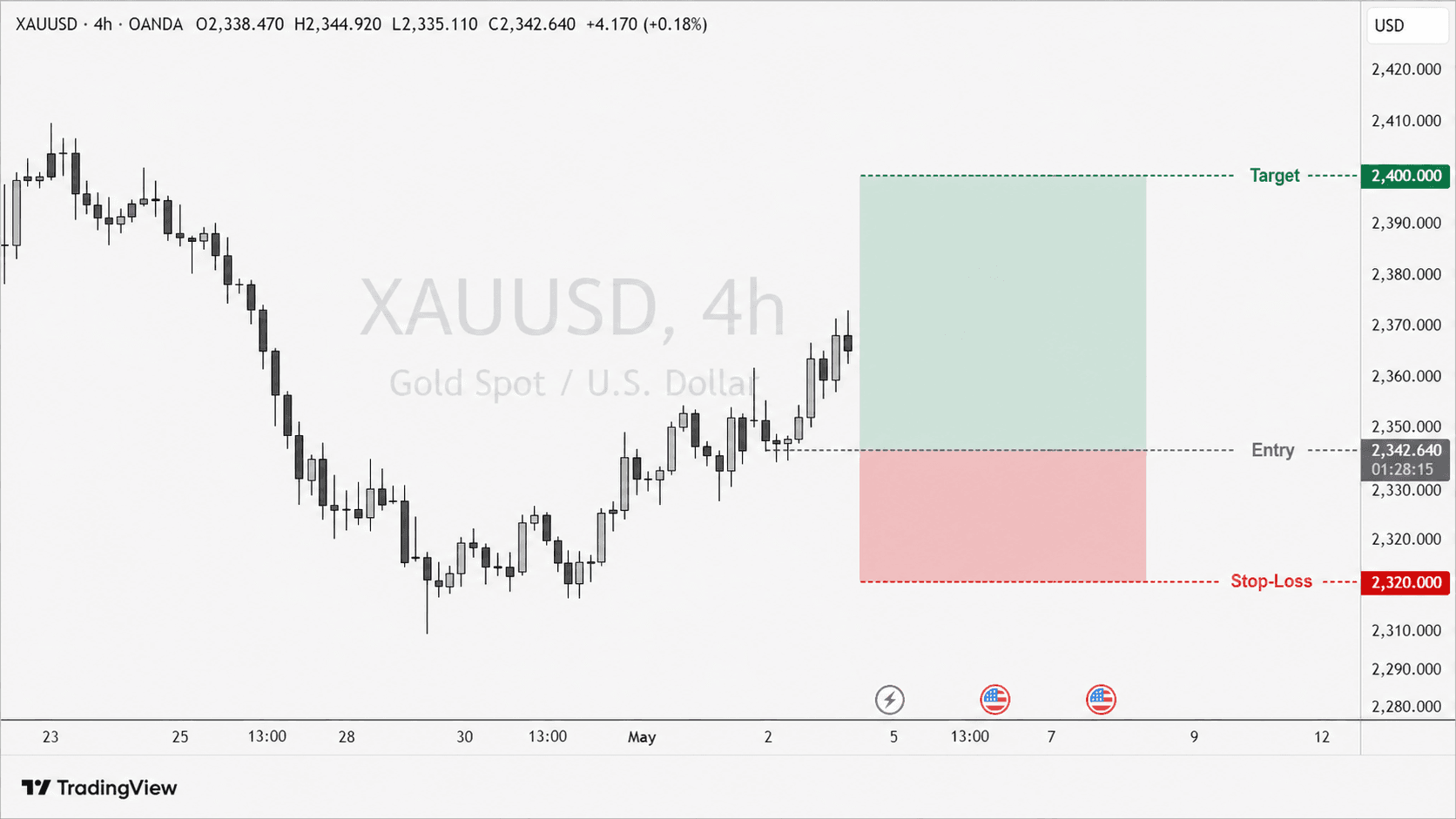 Stop-Loss