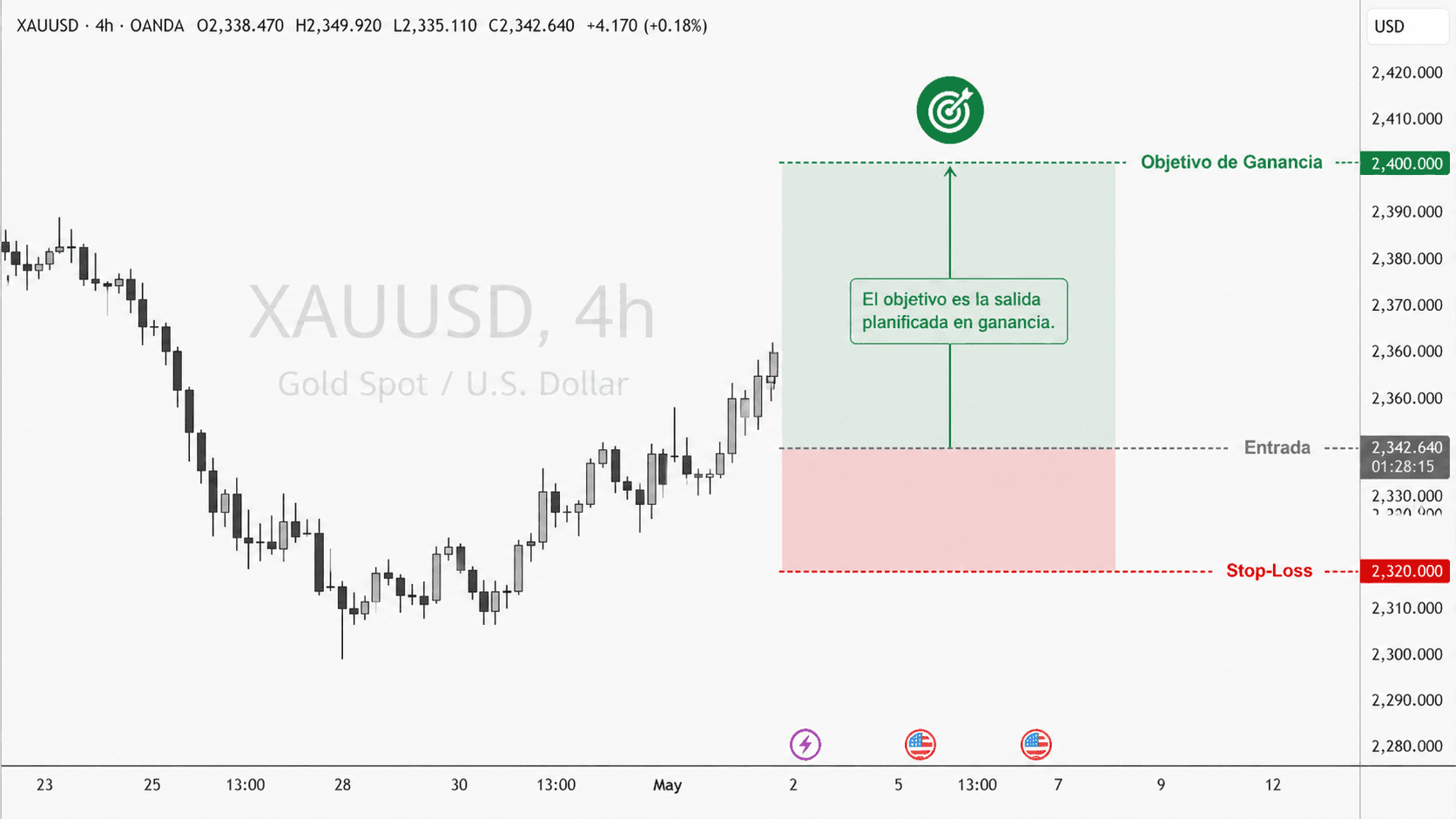 Take-Profit